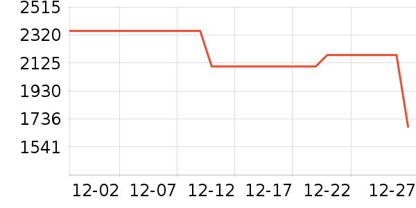 ��é�׾���ʷ�۸�