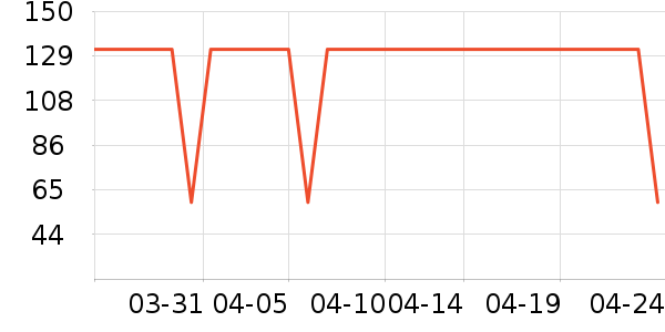 ʱ�н�ָ/������ʷ�۸�