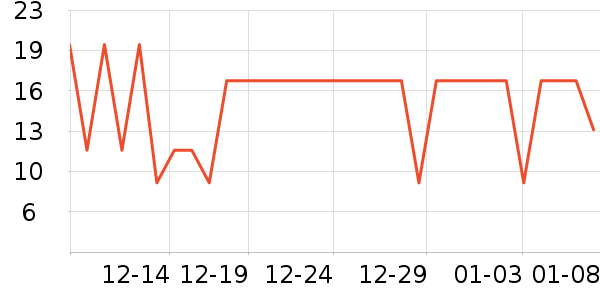 ���ַ����/������ʷ�۸�