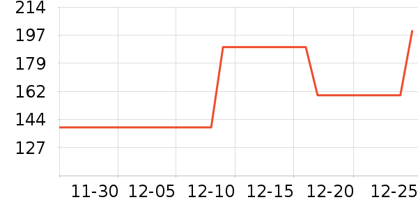 ���Ƕ����˶�Ь��ʷ�۸�