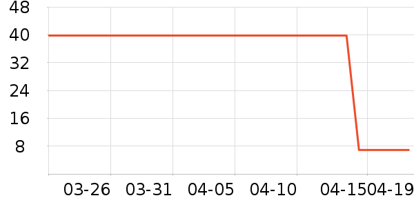 ����˼��̺/�ص���ʷ�۸�