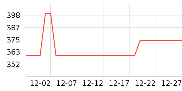 ��ѾӤ���Ƴ���ʷ�۸�