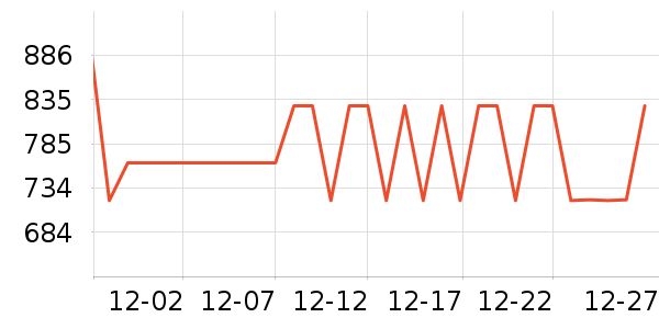 �ձ�ʢ���/�վ���ʷ�۸�