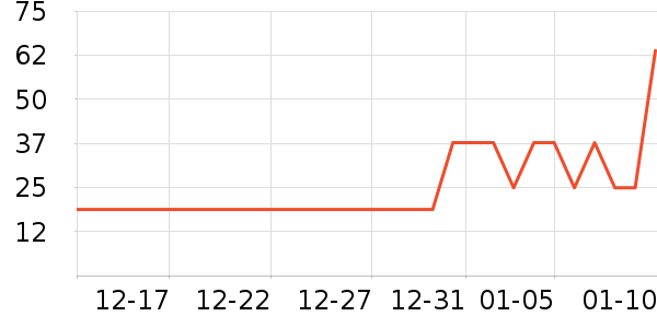 ���ȹ�������ʷ�۸�