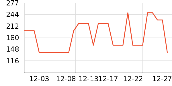 ���Ƕ����˶�Ь��ʷ�۸�