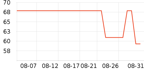 POUM������ʷ�۸�