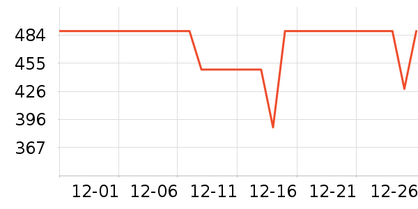 ��������ͨ���¼���ʷ�۸�