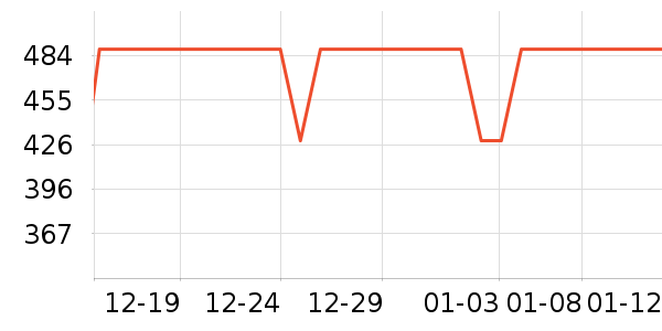 ��������ͨ���¼���ʷ�۸�