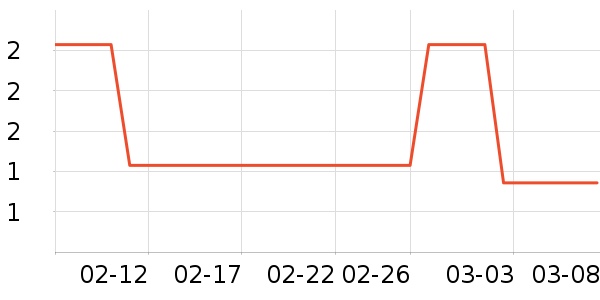 ��๤����ʷ�۸�