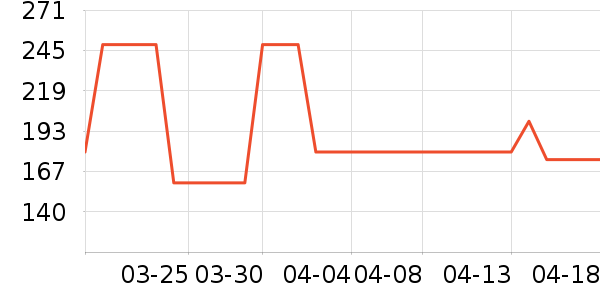 ˯��/�Ҿӷ���װ��ʷ�۸�