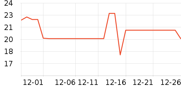 ������ѡ����Ҿ���Ʒ��ʷ�۸�