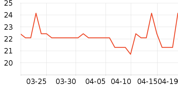 ������ѡ����Ҿ���Ʒ��ʷ�۸�