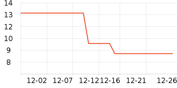 ����Ʒ���/������ʷ�۸�