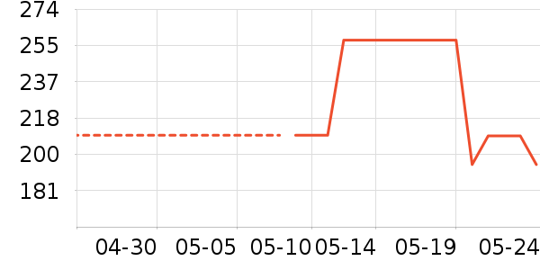 �����Ӹ߹���ʷ�۸�