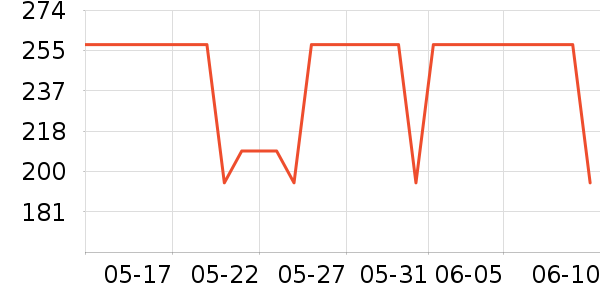 �����Ӹ߹���ʷ�۸�