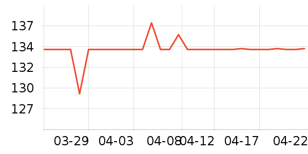 DAVE��BELLA��ͯȹ����ʷ�۸�