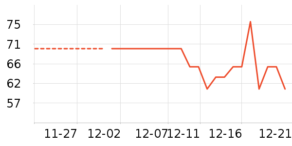 ����ϳ���Ӫ��������ʷ�۸�