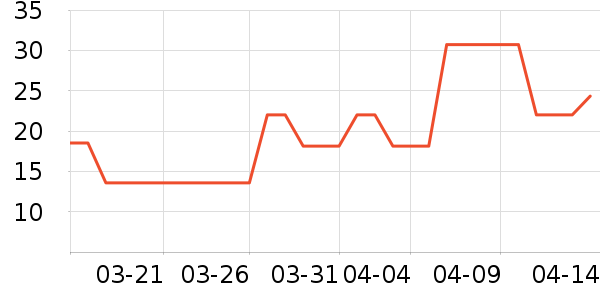 �Ź�������ʷ�۸�