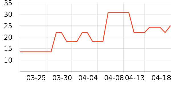 �Ź�������ʷ�۸�