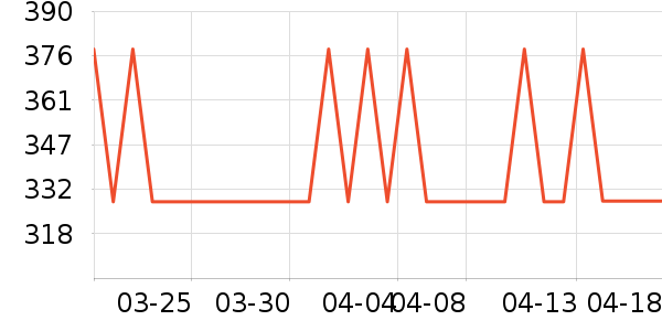 С�����õ�����ʷ�۸�