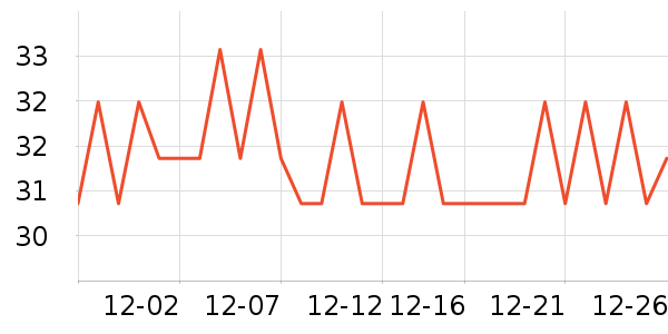 DODOGOGOʱ�н�ָ/������ʷ�۸�