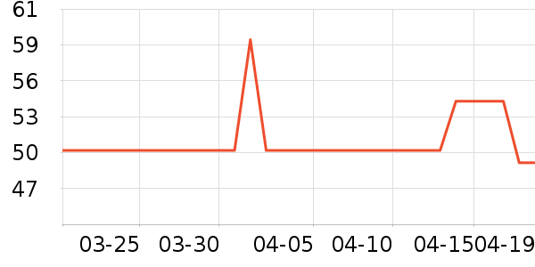 ά���˶�����ʷ�۸�