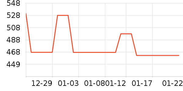 ���׾�ҵ�׾���ʷ�۸�