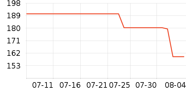 �����緹����ʷ�۸�