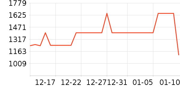 Ůʽë����ʷ�۸�