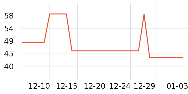 �������г���/�����ʷ�۸�