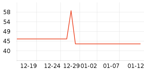 �������г���/�����ʷ�۸�