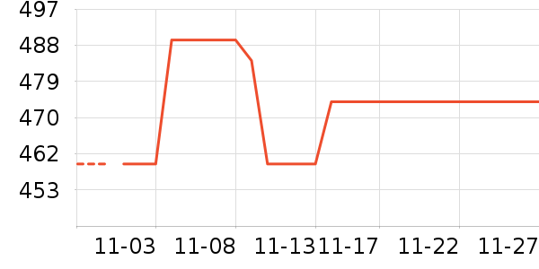 өʯ����ͷ��ʷ�۸�