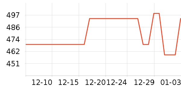 өʯ����ͷ��ʷ�۸�