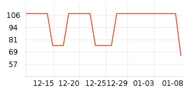 �������綯������ʷ�۸�