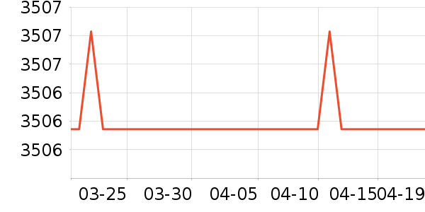 ���������ʷ�۸�