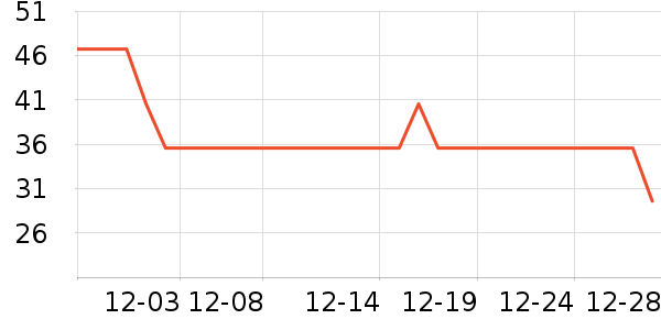 ���ţ��/��Ʒ��ʷ�۸�