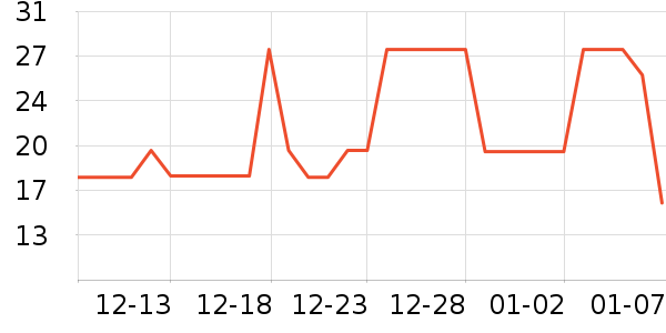 ��ά�Ž�������ʷ�۸�