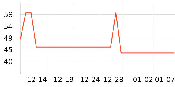 �������г���/�����ʷ�۸�