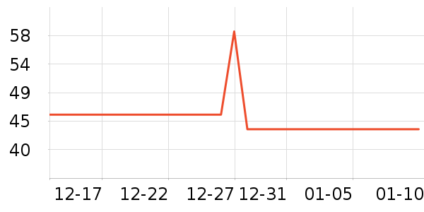 �������г���/�����ʷ�۸�