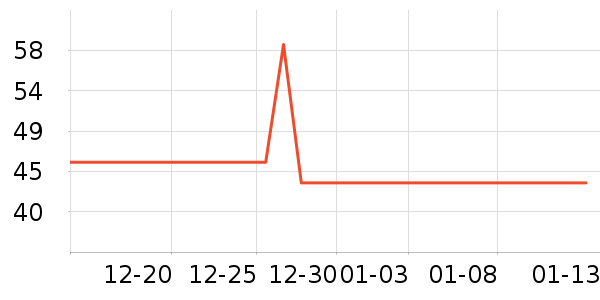 �������г���/�����ʷ�۸�