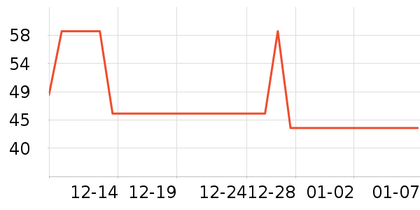 �������г���/�����ʷ�۸�