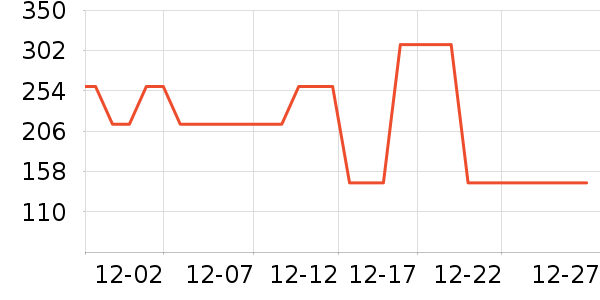 �������޷���ʷ�۸�