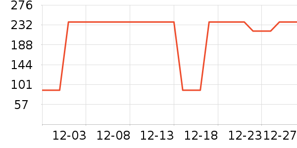 �����ֵ������ʷ�۸�