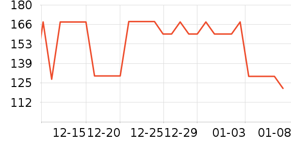 ���ƻƾ�/��������ʷ�۸�