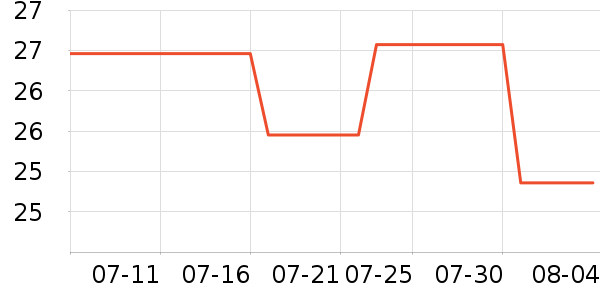 �����׶ػ���˪��ʷ�۸�