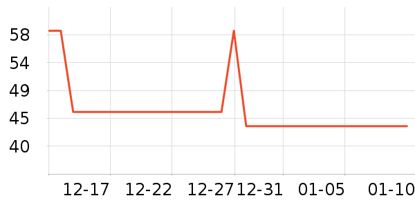 �������г���/�����ʷ�۸�