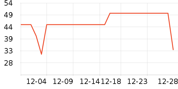 ����ţ��/��Ʒ��ʷ�۸�