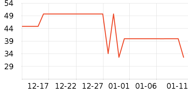 ����ţ��/��Ʒ��ʷ�۸�