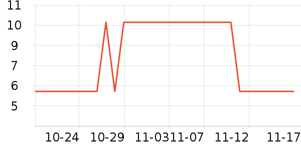 �軨һ���Բ;���ʷ�۸�