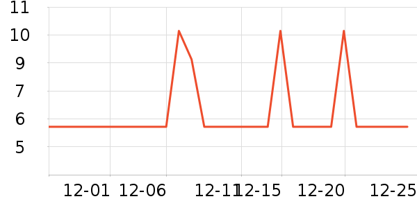 �軨һ���Բ;���ʷ�۸�